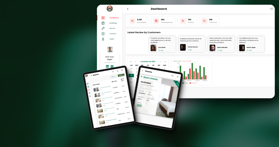 project dashboard miranda